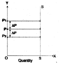 ICSE Economics Question Paper 2016 Solved for Class 10