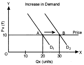 ICSE Economics Question Paper 2017 Solved for Class 10 2