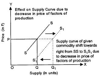 ICSE Economics Question Paper 2018 Solved for Class 10 2