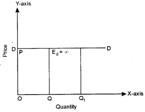 ICSE Economics Question Paper 2018 Solved for Class 10 3