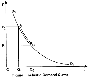 ICSE Economics Question Paper 2018 Solved for Class 10 5