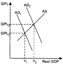 ICSE Economics Question Paper 2018 Solved for Class 10 6