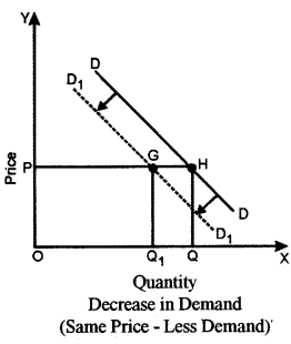 ICSE Economics Question Paper 2019 Solved for Class 10 1