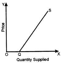 ICSE Economics Question Paper 2019 Solved for Class 10 12