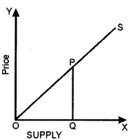 ICSE Economics Question Paper 2019 Solved for Class 10 3