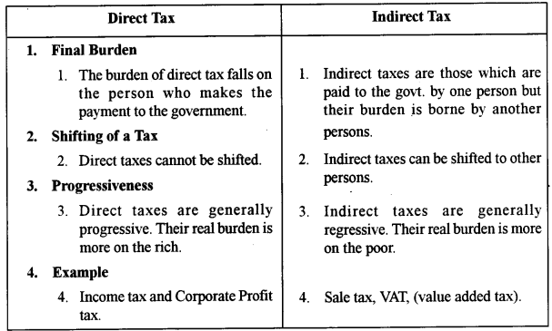 ICSE Economics Question Paper 2019 Solved for Class 10 4