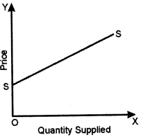 ICSE Economics Question Paper 2019 Solved for Class 10 7