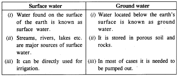 ICSE Geography Question Paper 2018 Solved for Class 10 - 3