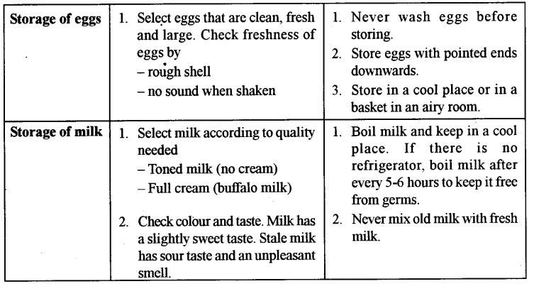 ICSE Home Science Question Paper 2014 Solved for Class 10 - 2