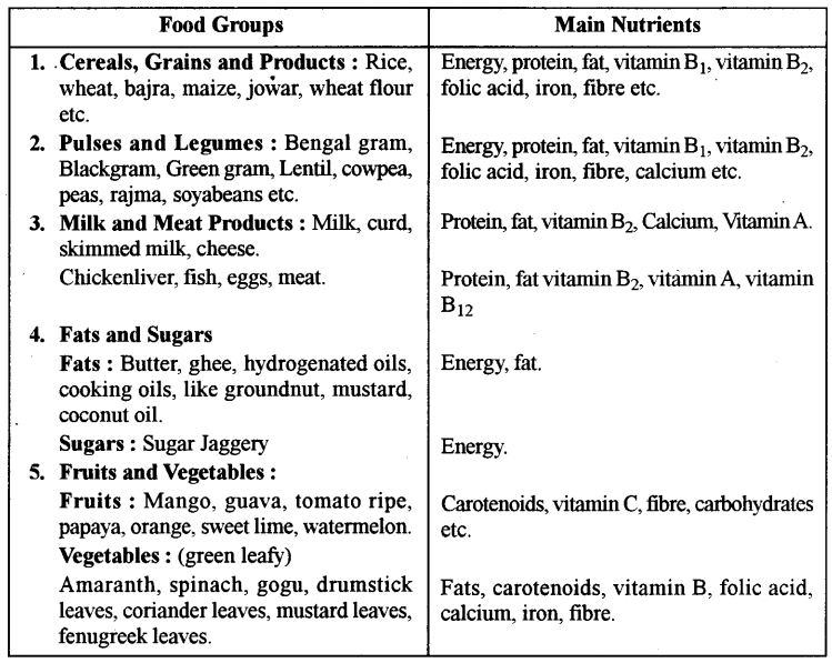 ICSE Home Science Question Paper 2016 Solved for Class 10 - 1