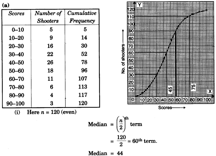 ICSE Maths Question Paper 2007 Solved for Class 10 32