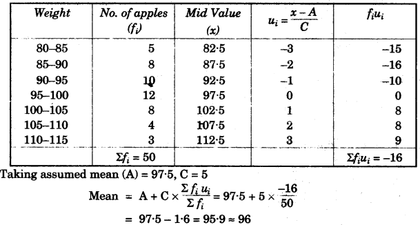 ICSE Maths Question Paper 2008 Solved for Class 10 44