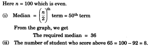 ICSE Maths Question Paper 2008 Solved for Class 10 46