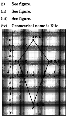 ICSE Maths Question Paper 2009 Solved for Class 10 19