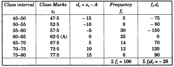 ICSE Maths Question Paper 2009 Solved for Class 10 24