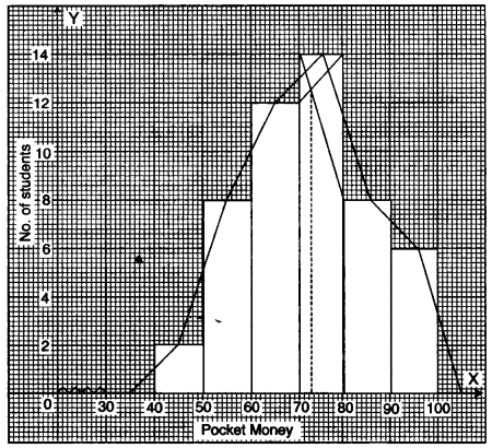 ICSE Maths Question Paper 2009 Solved for Class 10 43