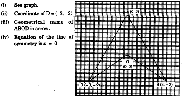 ICSE Maths Question Paper 2010 Solved for Class 10 14