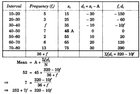 ICSE Maths Question Paper 2010 Solved for Class 10 30