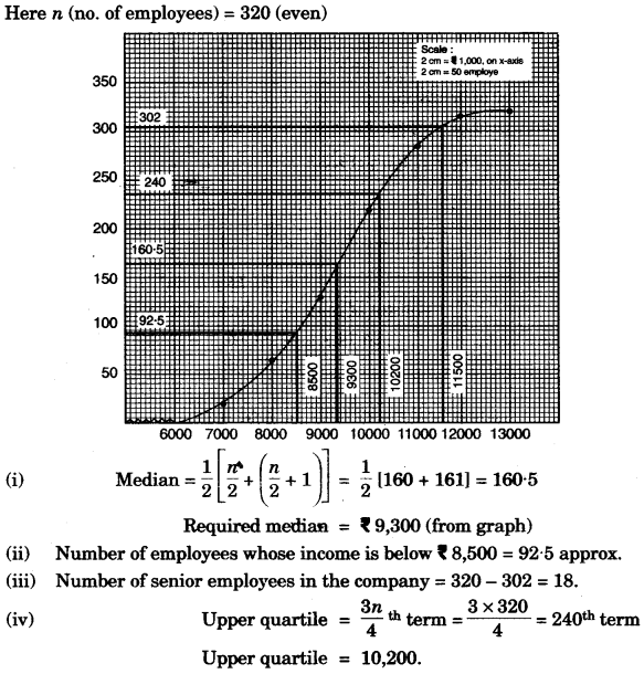 ICSE Maths Question Paper 2010 Solved for Class 10 43