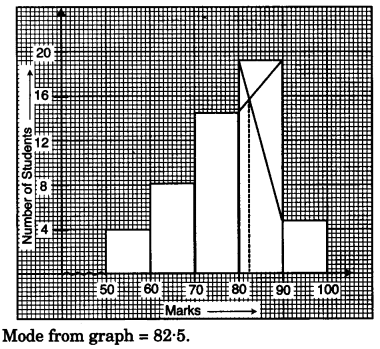 ICSE Maths Question Paper 2011 Solved for Class 10 18