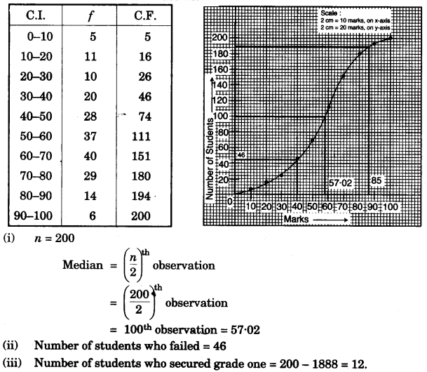 ICSE Maths Question Paper 2011 Solved for Class 10 33