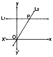 ICSE Maths Question Paper 2011 Solved for Class 10 42