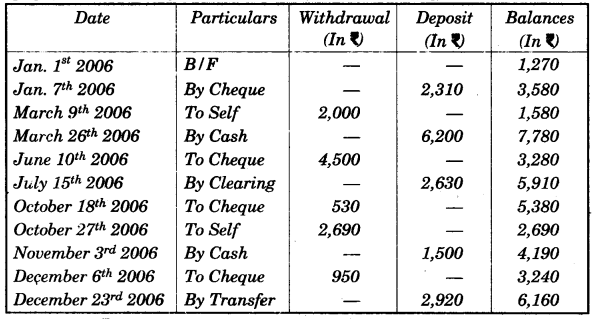 ICSE Maths Question Paper 2012 Solved for Class 10 20