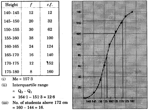 ICSE Maths Question Paper 2012 Solved for Class 10 43