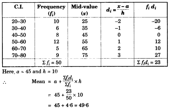 ICSE Maths Question Paper 2013 Solved for Class 10 41