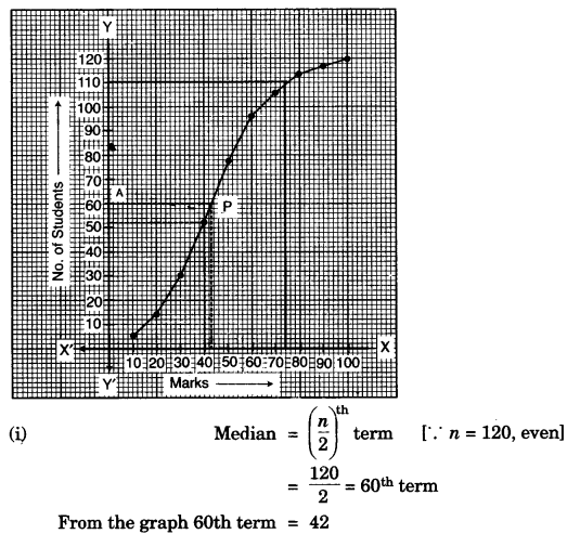 ICSE Maths Question Paper 2013 Solved for Class 10 43