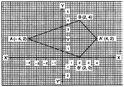 ICSE Maths Question Paper 2014 Solved for Class 10 20