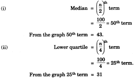 ICSE Maths Question Paper 2014 Solved for Class 10 42