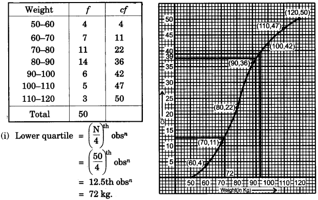 ICSE Maths Question Paper 2015 Solved for Class 10 35