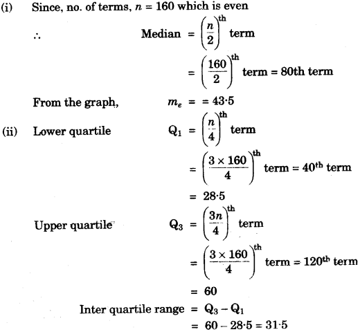 ICSE Maths Question Paper 2016 Solved for Class 10 32