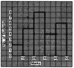 ICSE Maths Question Paper 2016 Solved for Class 10 45