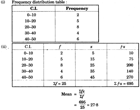 ICSE Maths Question Paper 2016 Solved for Class 10 47