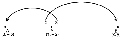 ICSE Maths Question Paper 2017 Solved for Class 10 14