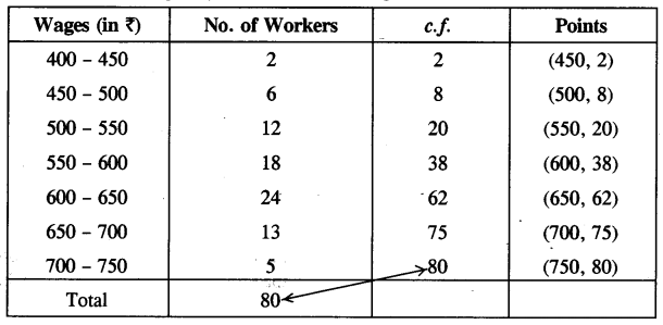 ICSE Maths Question Paper 2017 Solved for Class 10 46