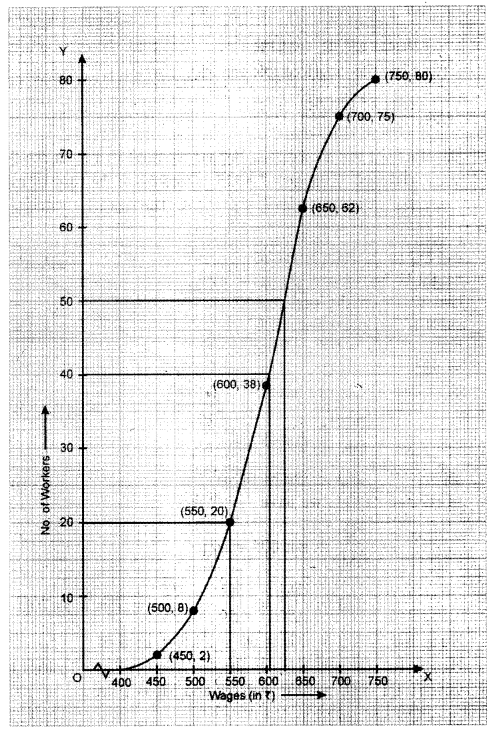 ICSE Maths Question Paper 2017 Solved for Class 10 47