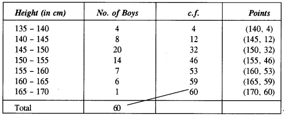 ICSE Maths Question Paper 2018 Solved for Class 10 49