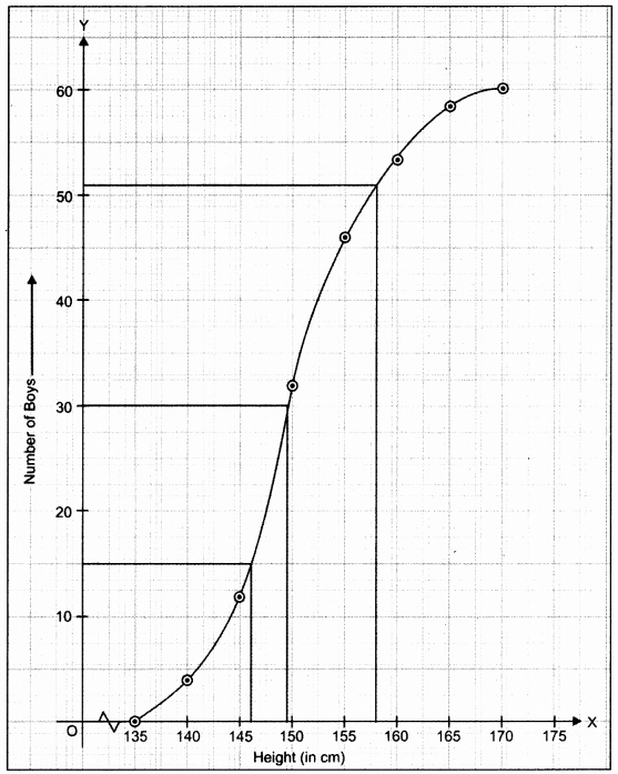 ICSE Maths Question Paper 2018 Solved for Class 10 50