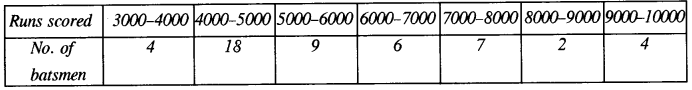 ICSE Maths Question Paper 2018 Solved for Class 10 7