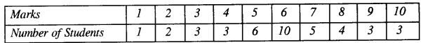 ICSE Maths Question Paper 2019 Solved for Class 10 1