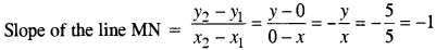 ICSE Maths Question Paper 2019 Solved for Class 10 12