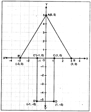 ICSE Maths Question Paper 2019 Solved for Class 10 17