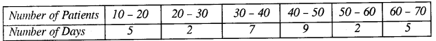 ICSE Maths Question Paper 2019 Solved for Class 10 33