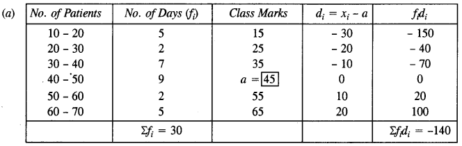 ICSE Maths Question Paper 2019 Solved for Class 10 35