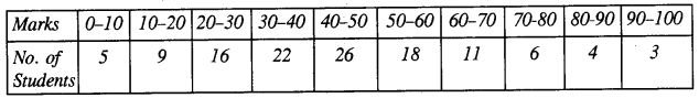 ICSE Maths Question Paper 2019 Solved for Class 10 40