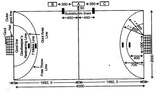 ICSE Physical Education Question Paper 2013 Solved for Class 10 -1