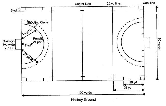 ICSE Physical Education Question Paper 2013 Solved for Class 10 - 1